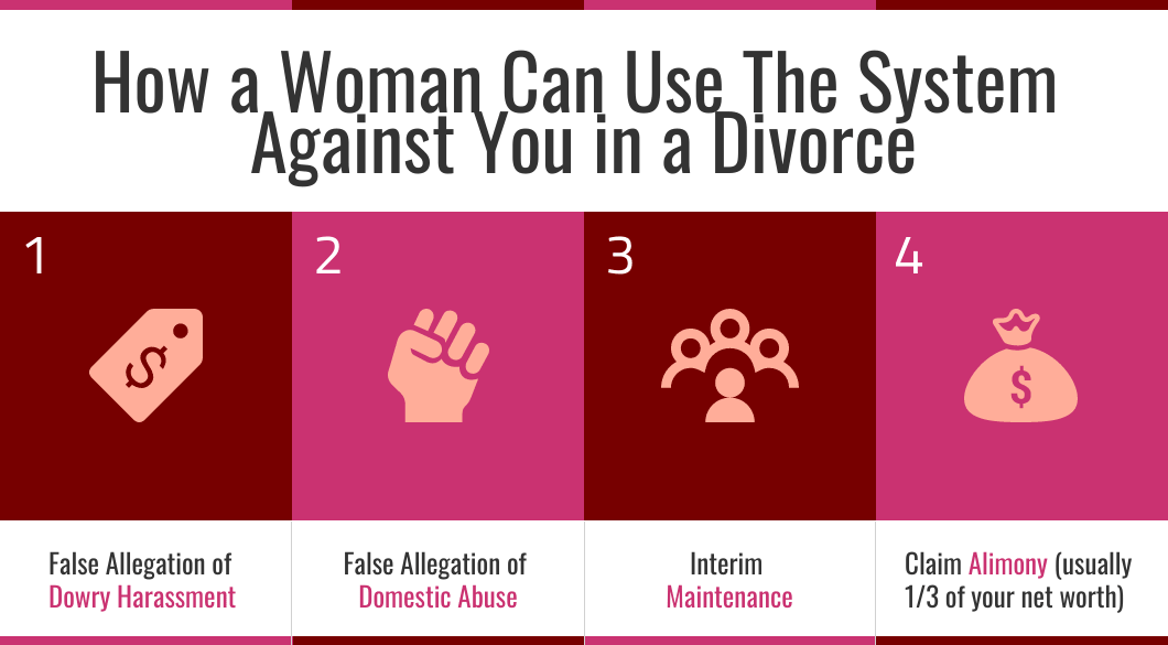 How a Woman Can Use The System Against You in a Divorce
