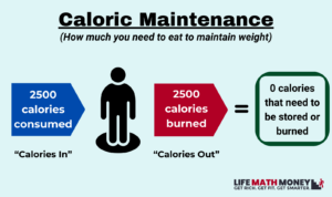 How to Find Your Maintenance Calories in 4 Weeks