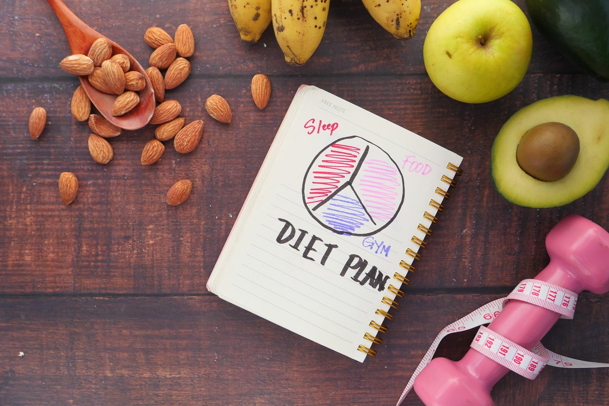diet plan Lose Fat Hand Over Fist: The Diet Plan I follow to create a 1000 calorie deficit per day