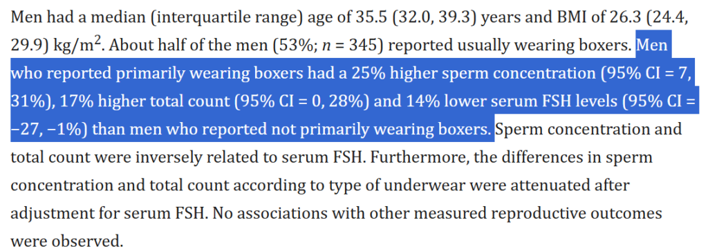 Study excerpt, highlighted: "Men who reported primarily wearing boxers had a 25% higher sperm concentration…, 17% higher total count… and 14% lower serum FSH levels… than men who reported not primarily wearing boxers"